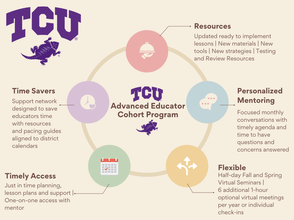 TCU Advanced Educator Cohort Program